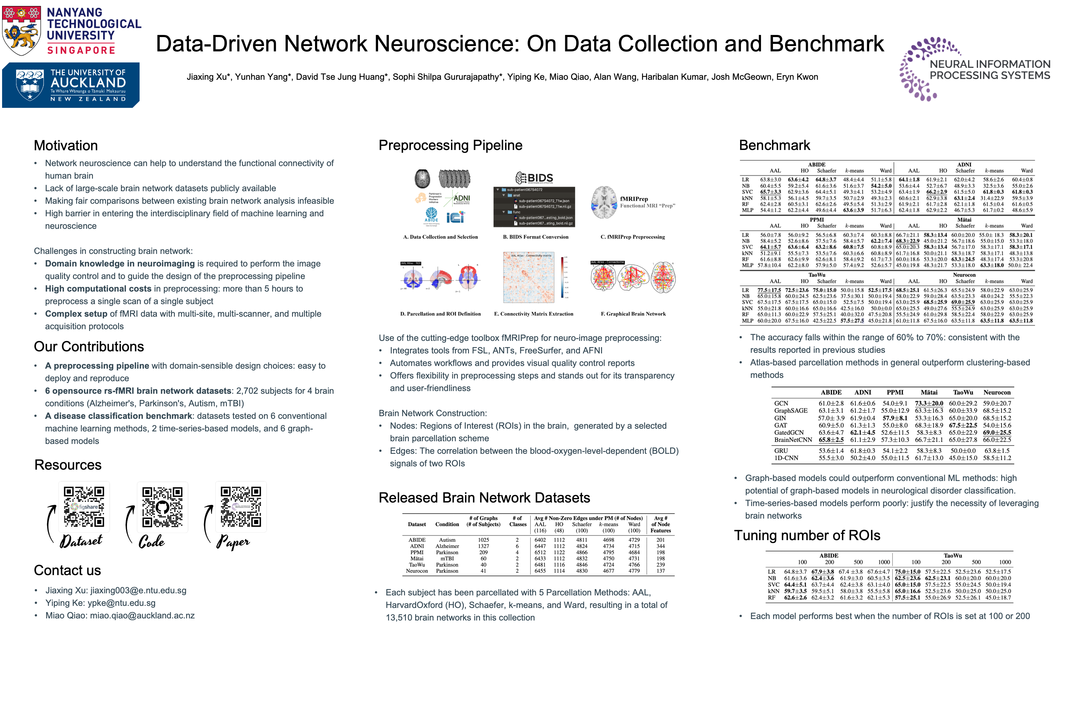 NeurIPS Poster DataDriven Network Neuroscience On Data Collection and